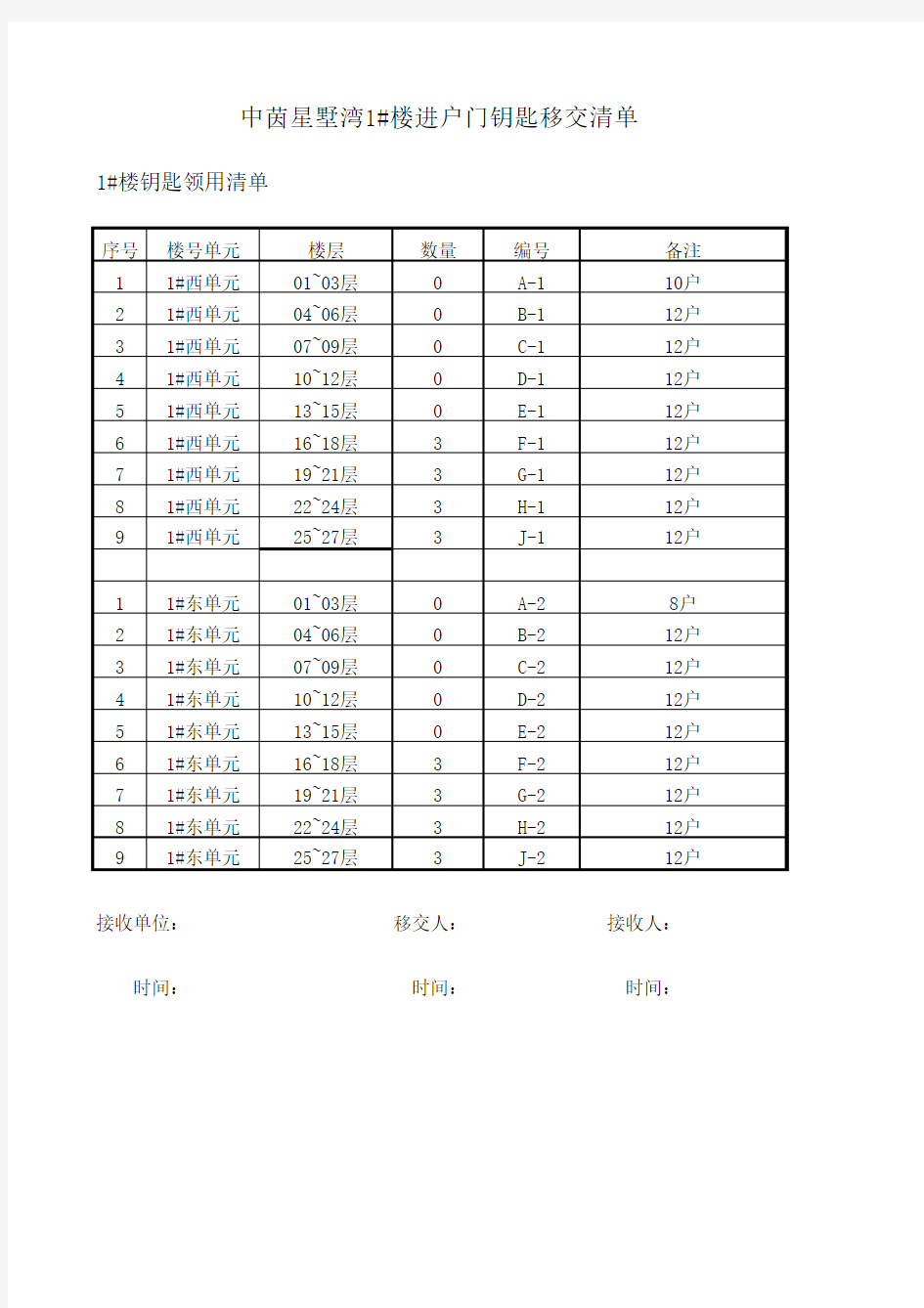 进户门钥匙清单