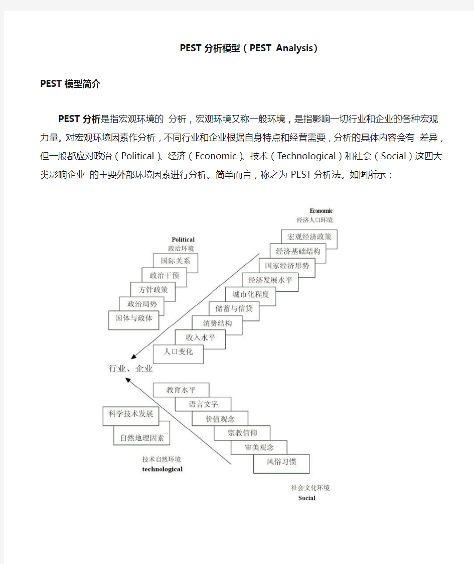 PEST分析模型+SWOT分析模型+案例+波特价值链分析模型+波特五力分析模型