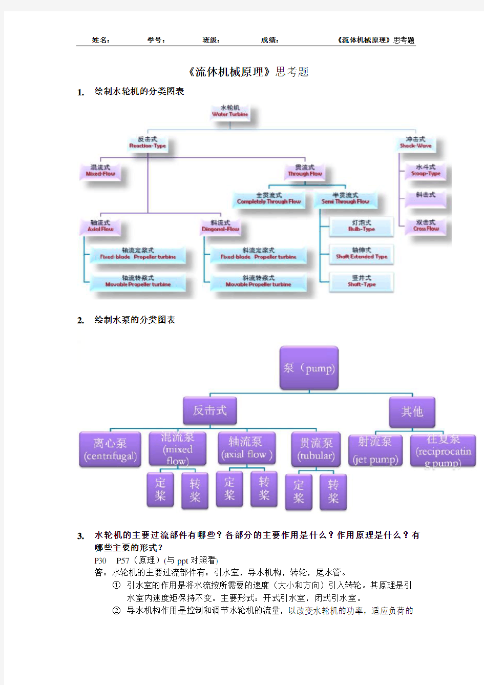 《流体机械原理》思考题