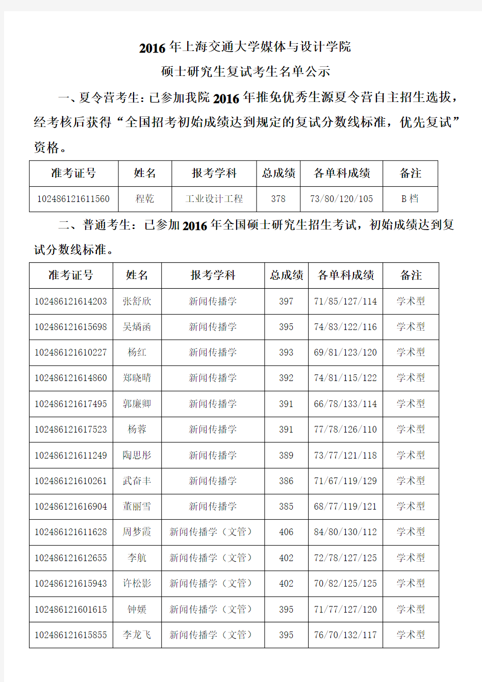 2016年上海交通大学硕士研究生复试考生名单公示(20160307)