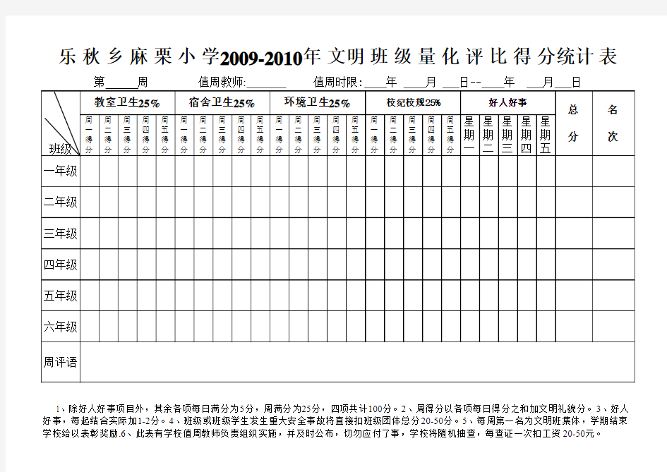 2009-2010年文明班级量化评比表