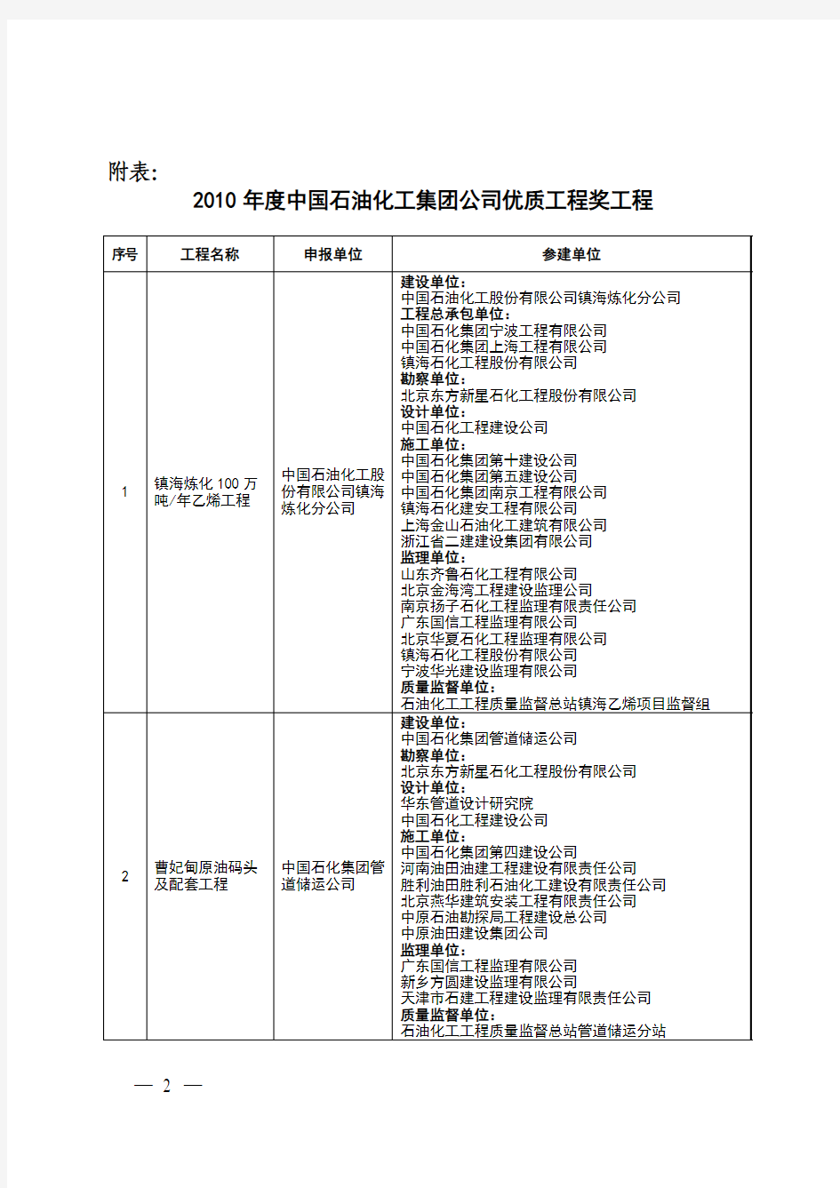 中国石化建2011309号