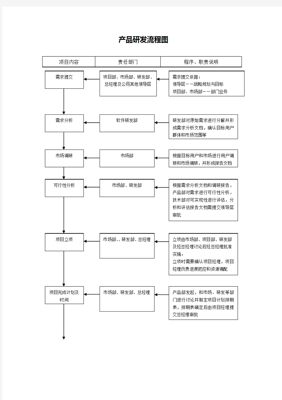 产品研发流程图