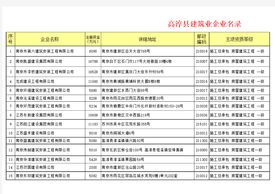 高淳县建筑企业名录(2012年)