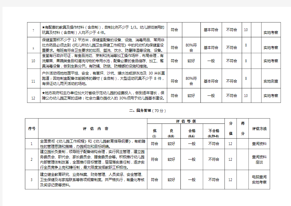 江西省示范幼儿园评估标准