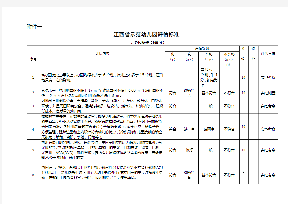 江西省示范幼儿园评估标准