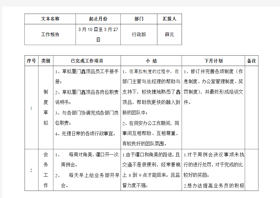 行政与人事部月度工作总结