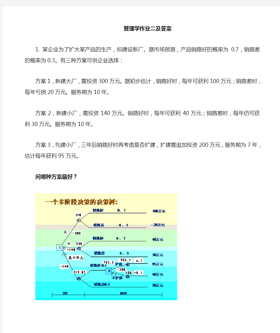 管理学作业及答案