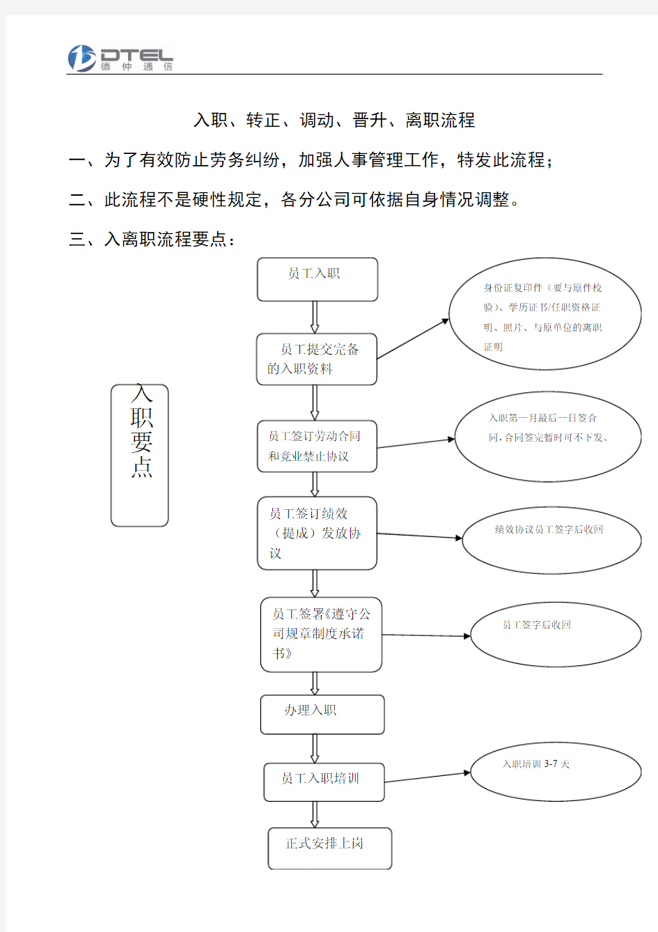 入职、转正、调动、晋升、离职规范要点