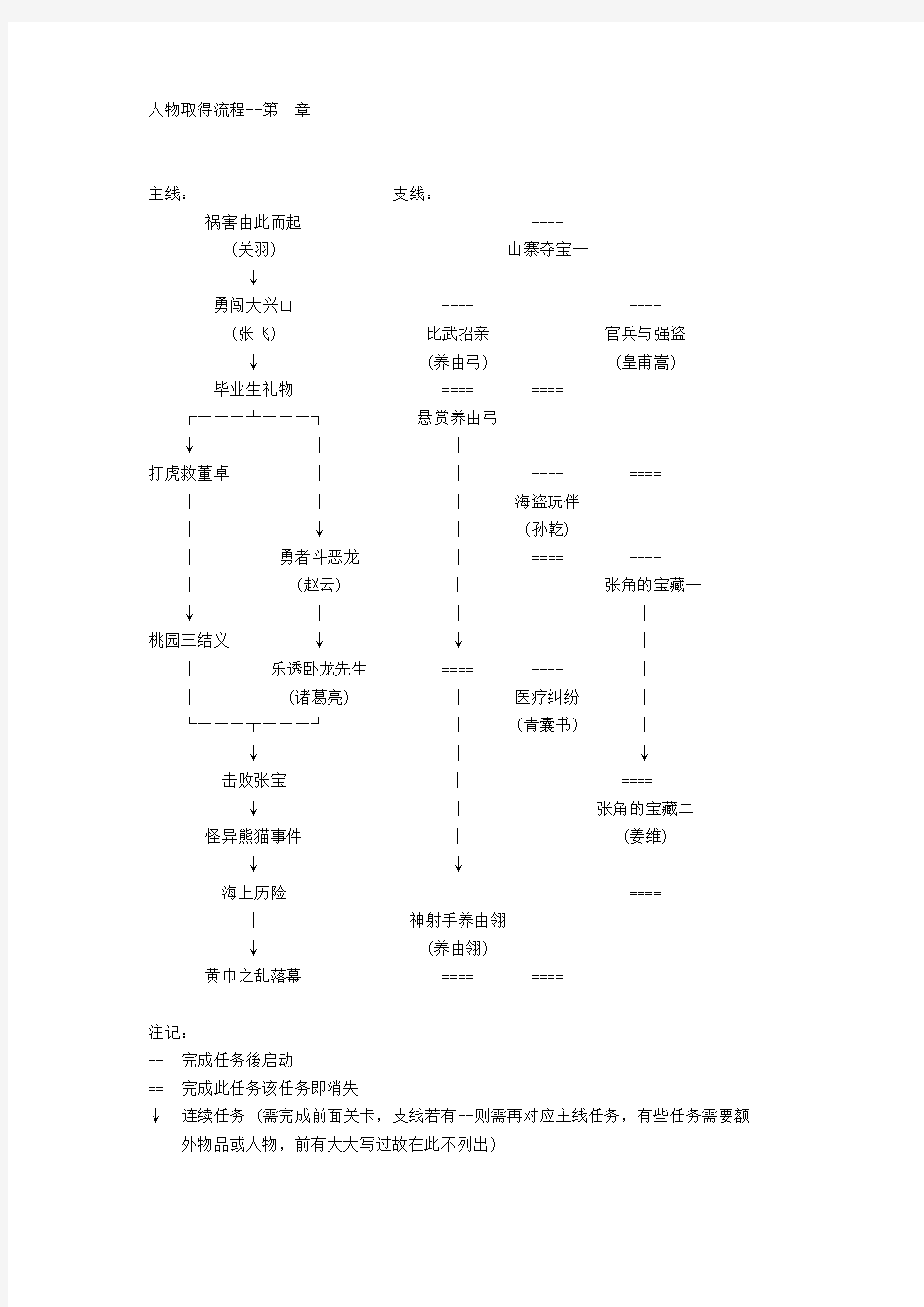 《三国立志传3》攻略