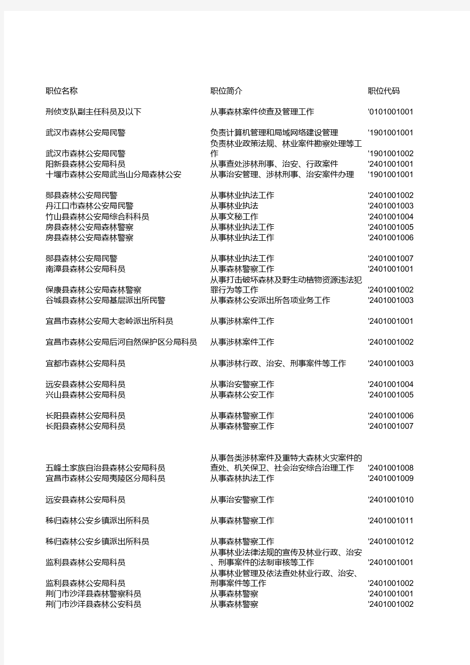 2011年湖北省公务员考试职位表
