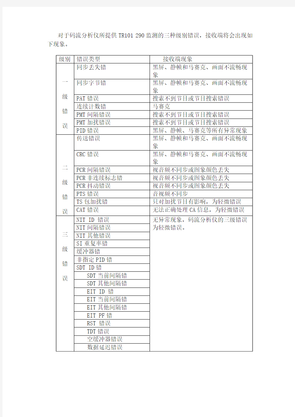 对于码流分析仪所提供TR101 290监测的三种级别错误