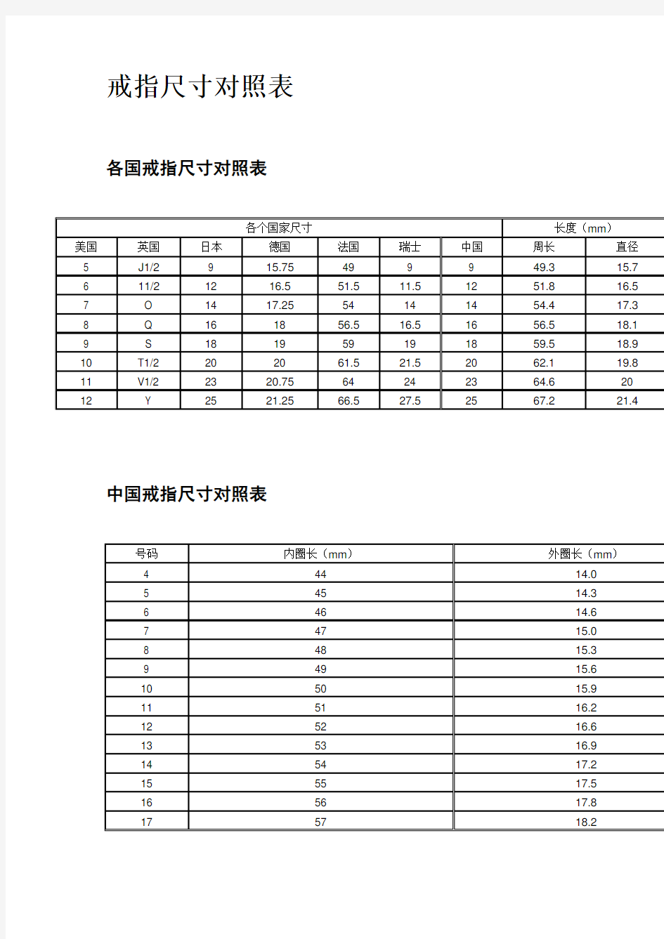 戒指尺寸对照表