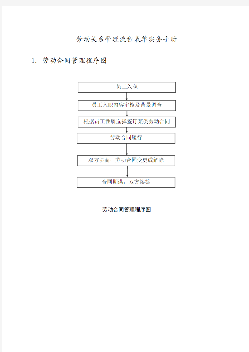 劳动关系管理流程表单实务手册