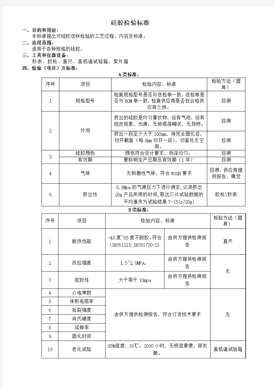 硅胶检验标准1