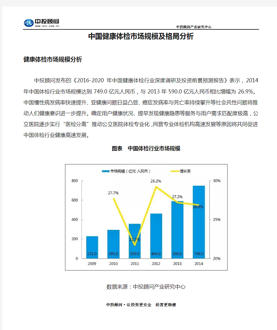 中国健康体检市场规模及格局分析