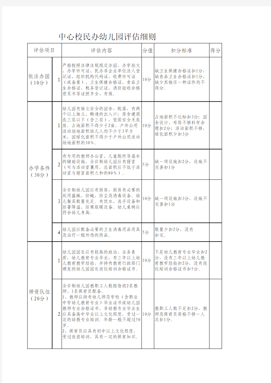 中心校民办幼儿园评估细则