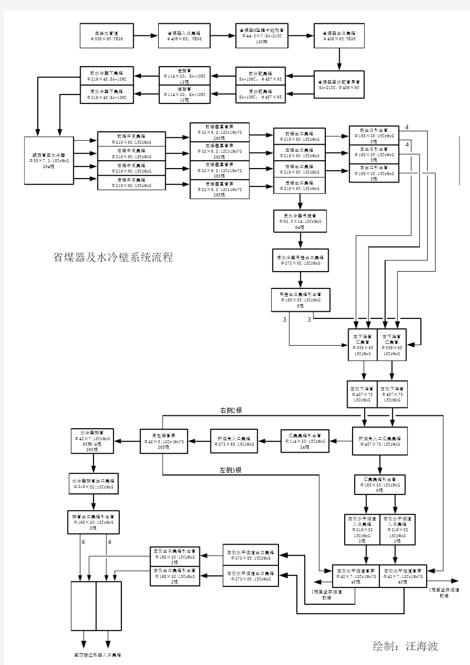 省煤器及水冷壁系统流程