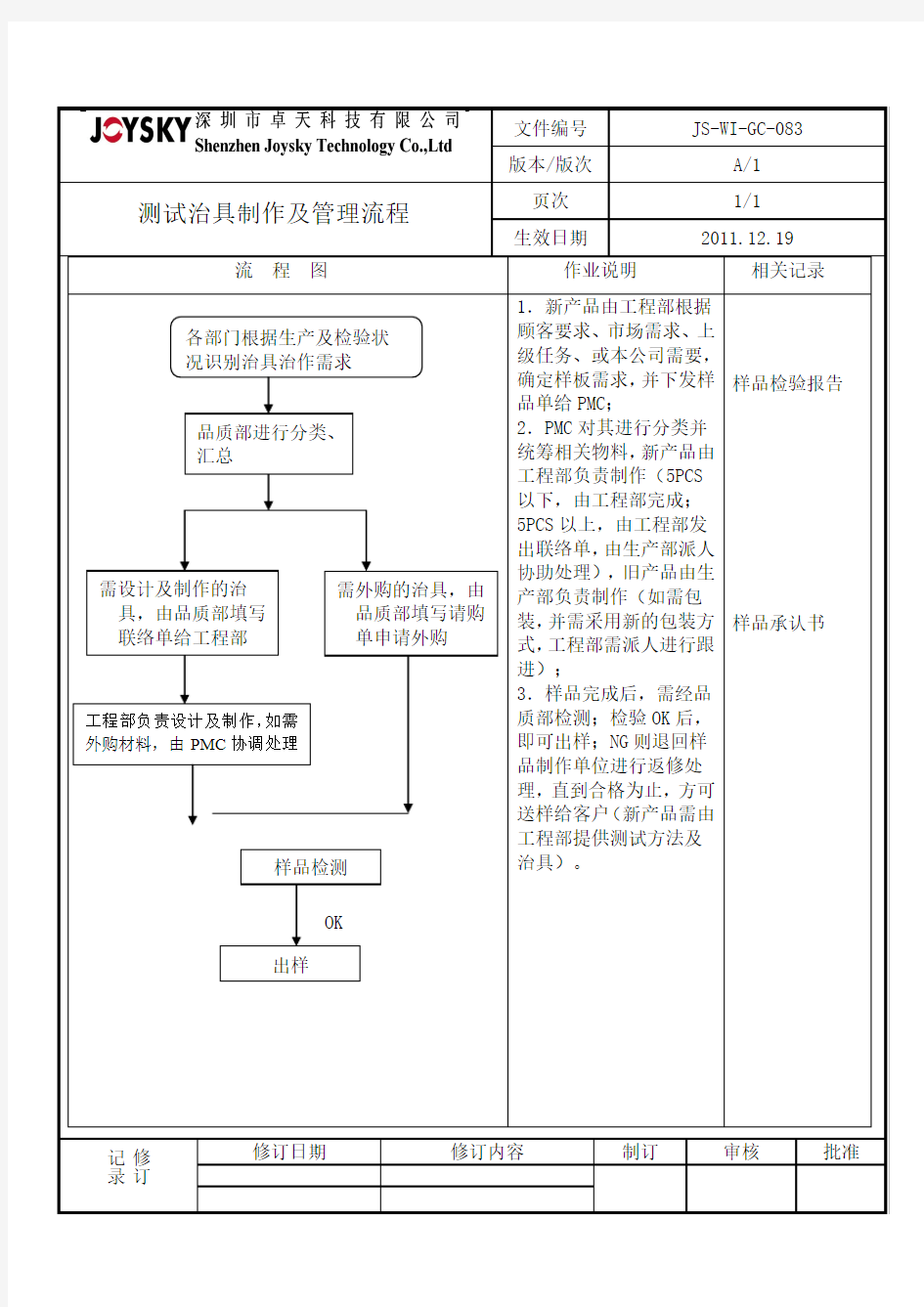 治具管理流程