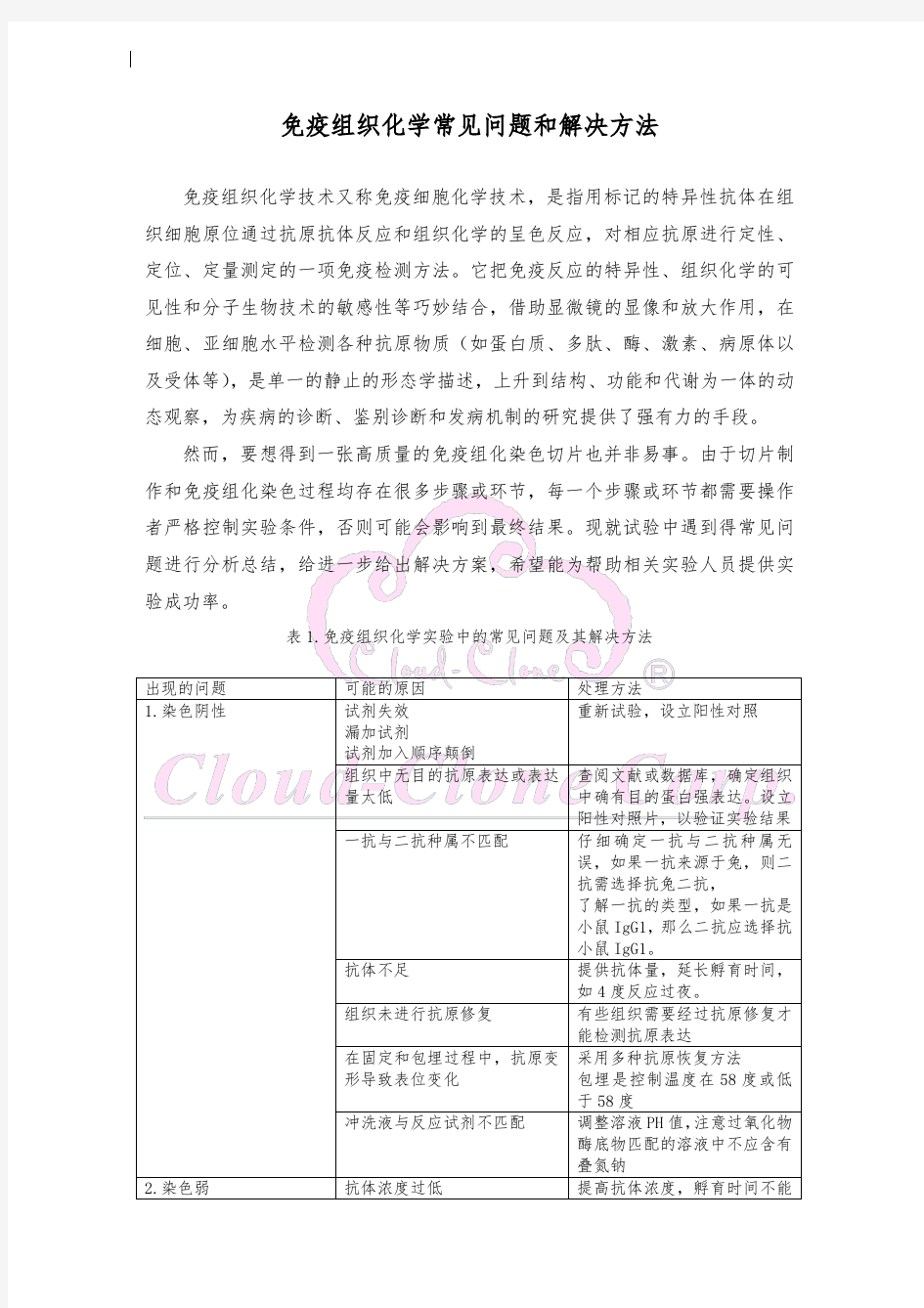 免疫组织化学常见问题和解决方法