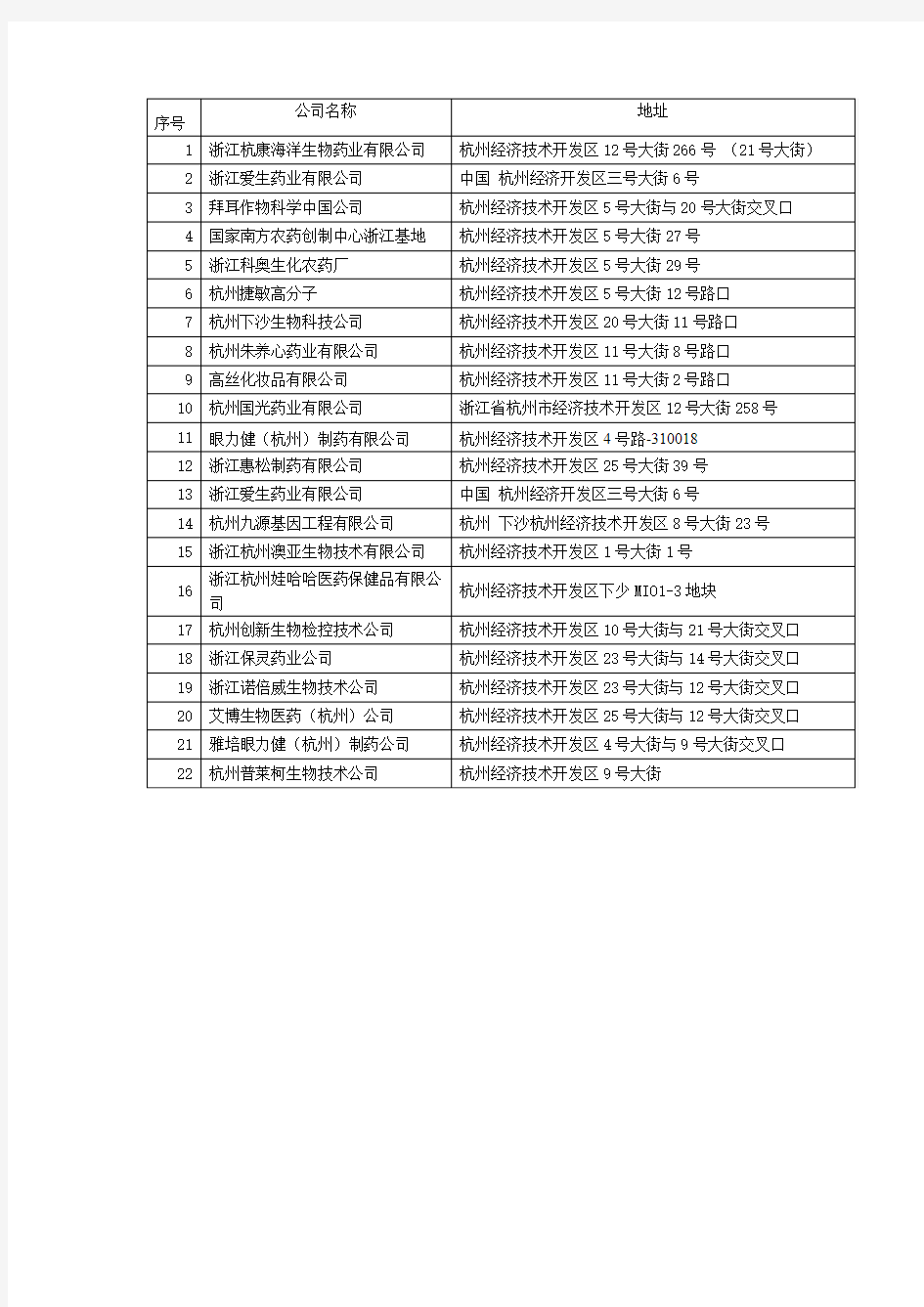 杭州部分制药企业名单