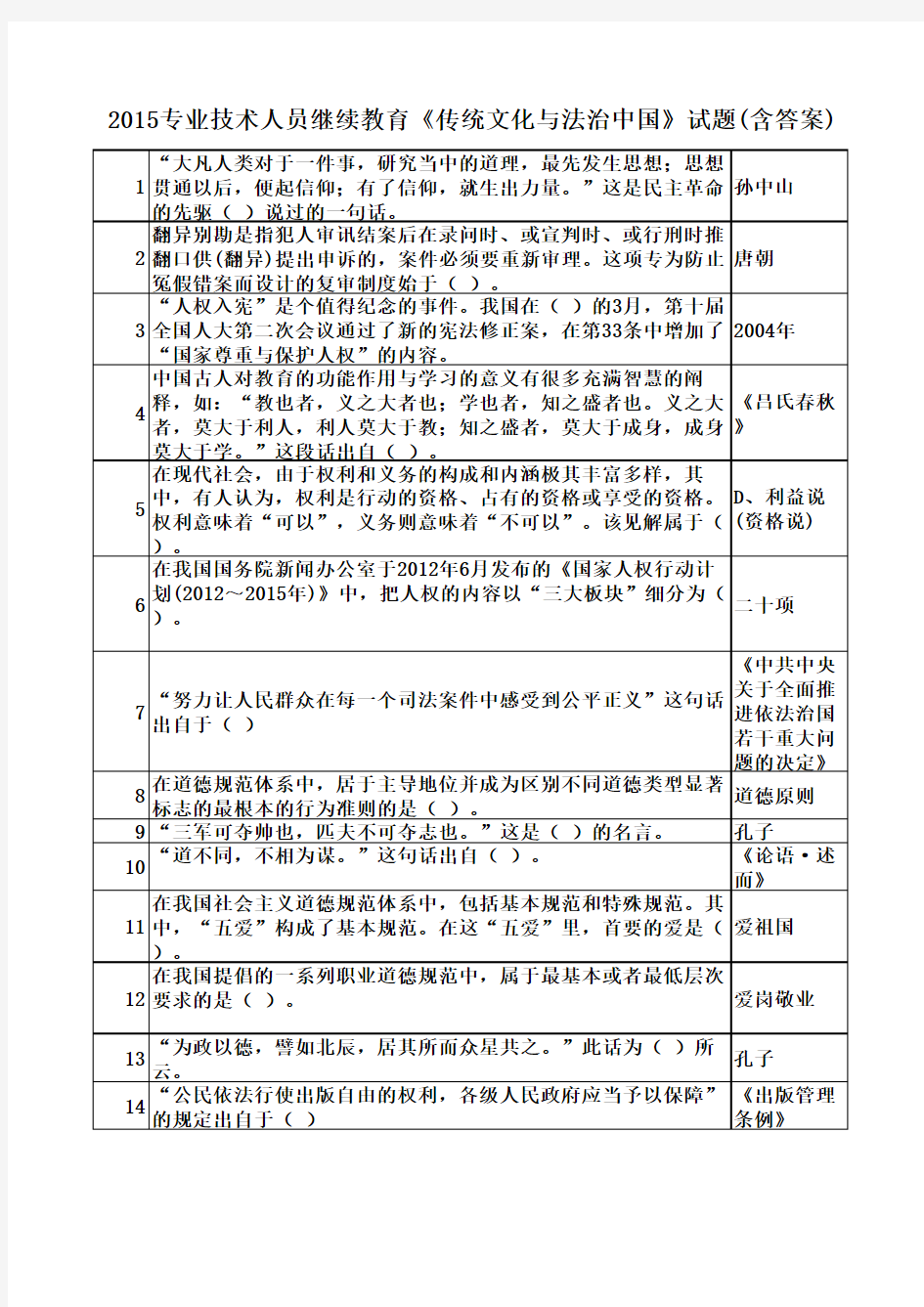 2015专业技术人员继续教育《传统文化与法治中国》试题(含答案)