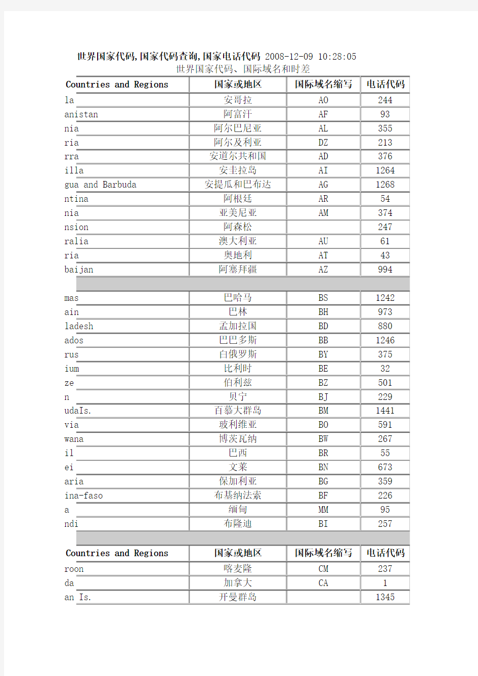 世界国家代码