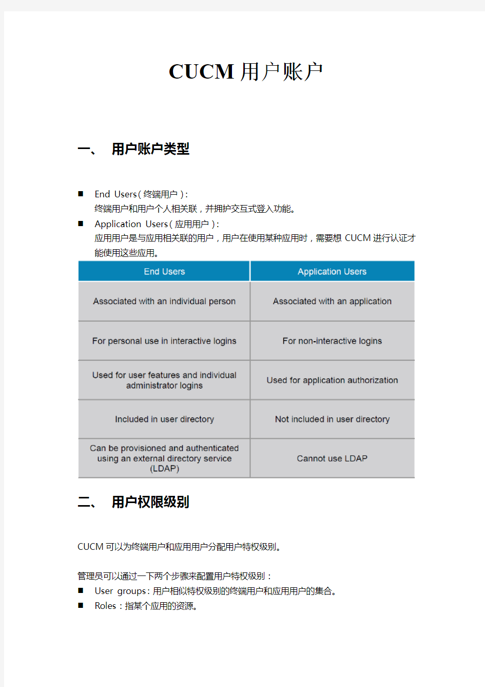 CUCM用户账户