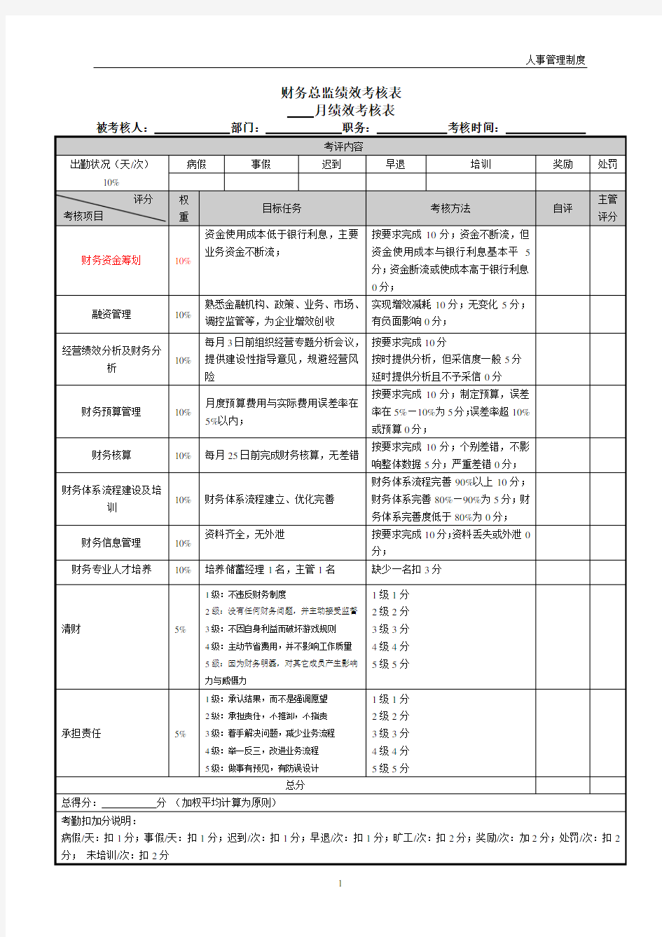 财务绩效考核指标