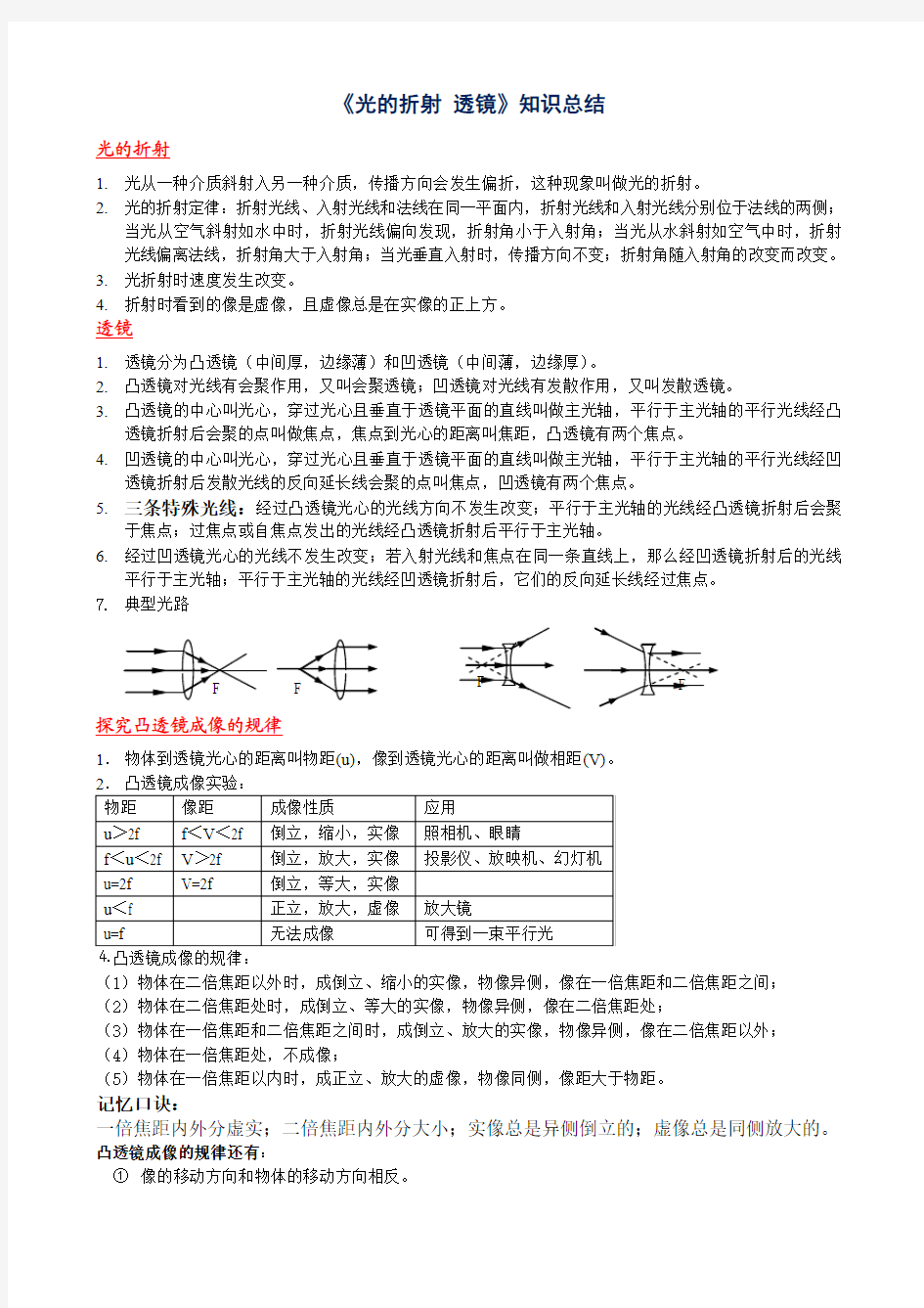 4《光的折射 透镜》知识总结