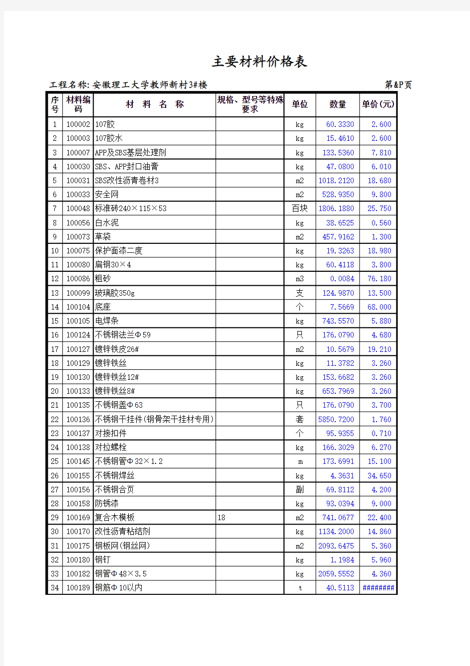 主要材料价格表