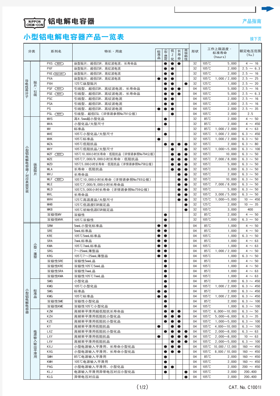 NCC日本化工电容规格书