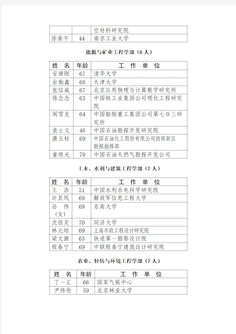 中国工程院2005年当选院士名单