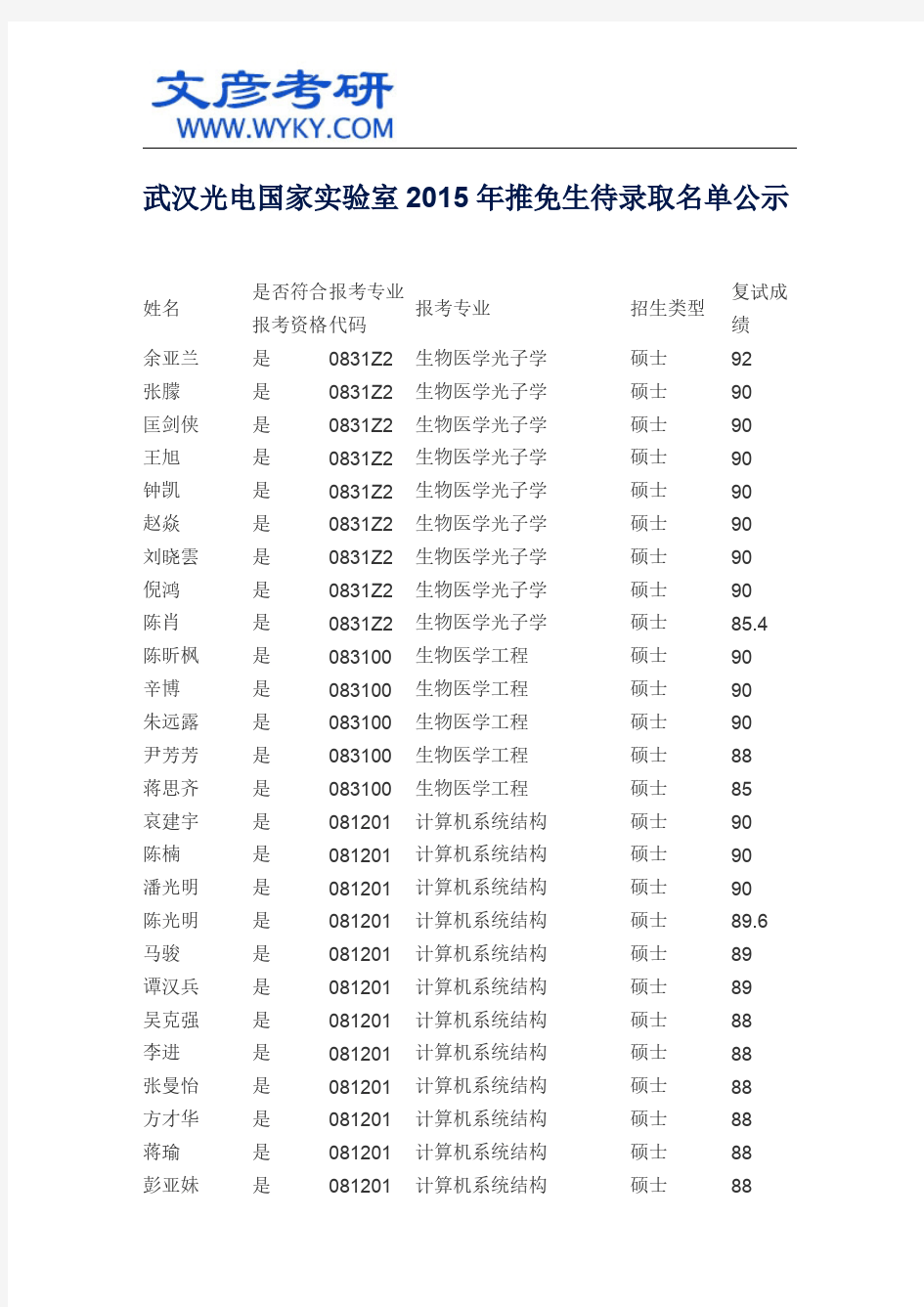 武汉光电国家实验室2015年推免生待录取名单公示_华中科大考研网