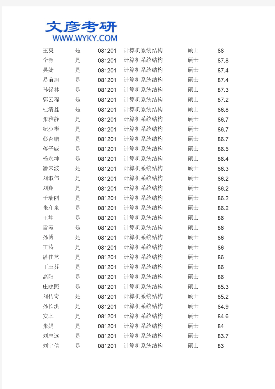 武汉光电国家实验室2015年推免生待录取名单公示_华中科大考研网