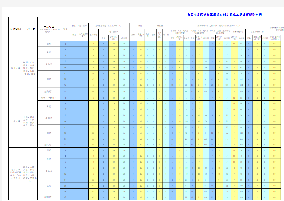 集团标准工期计算规则(最新调整版)