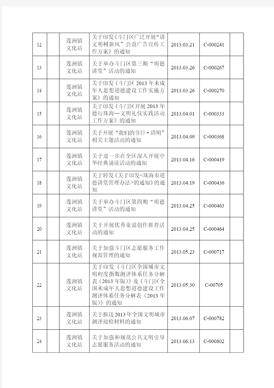 卷内文目录(文化)精神文明