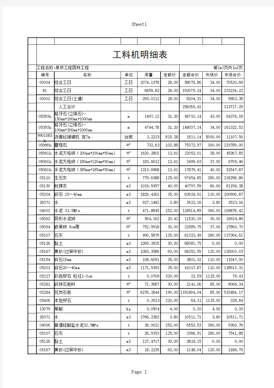 工料机明细表