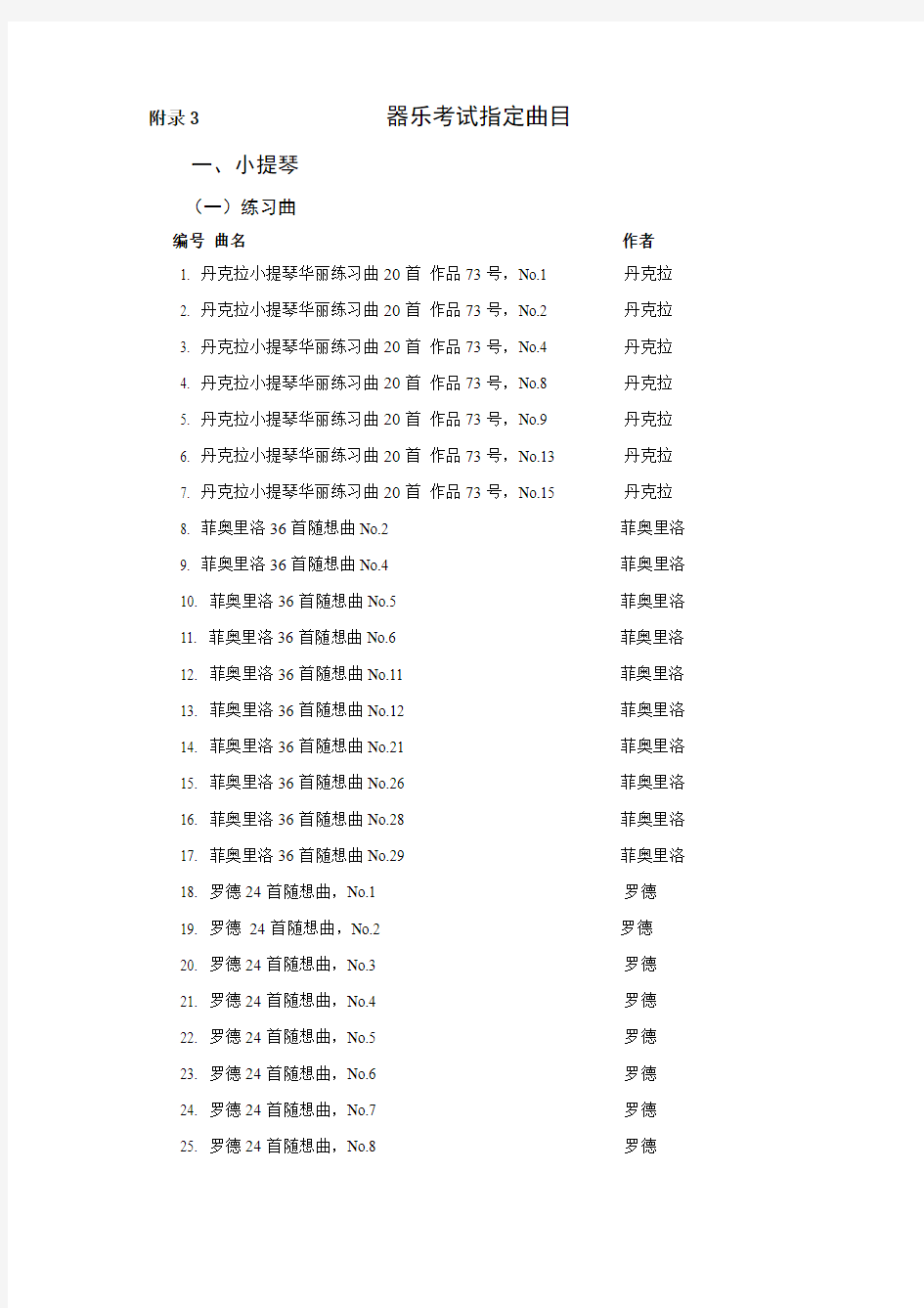 广东省2014年普通高校招生统一考试音乐术科考试大纲 器乐规定曲目