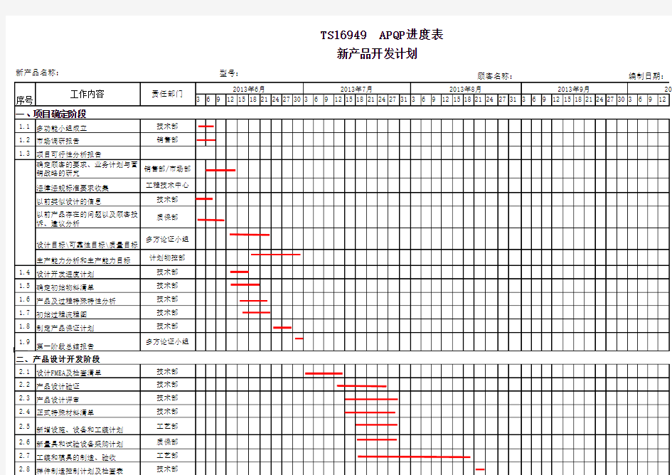 产品开发计划APQP进度表