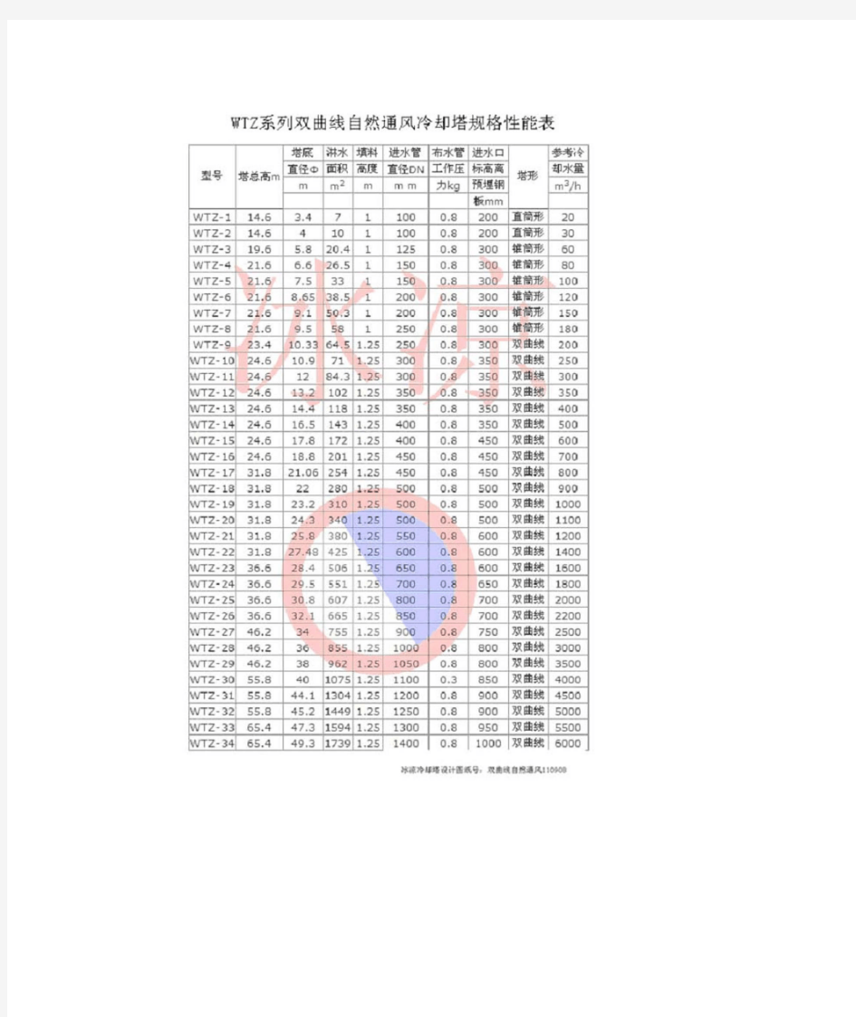 双曲线冷却塔规格性能表