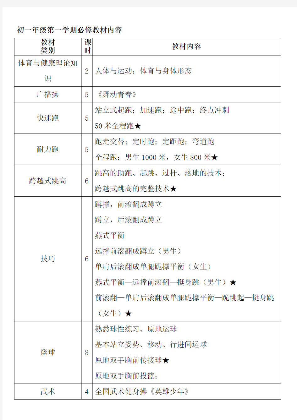 初中体育教学大纲doc1