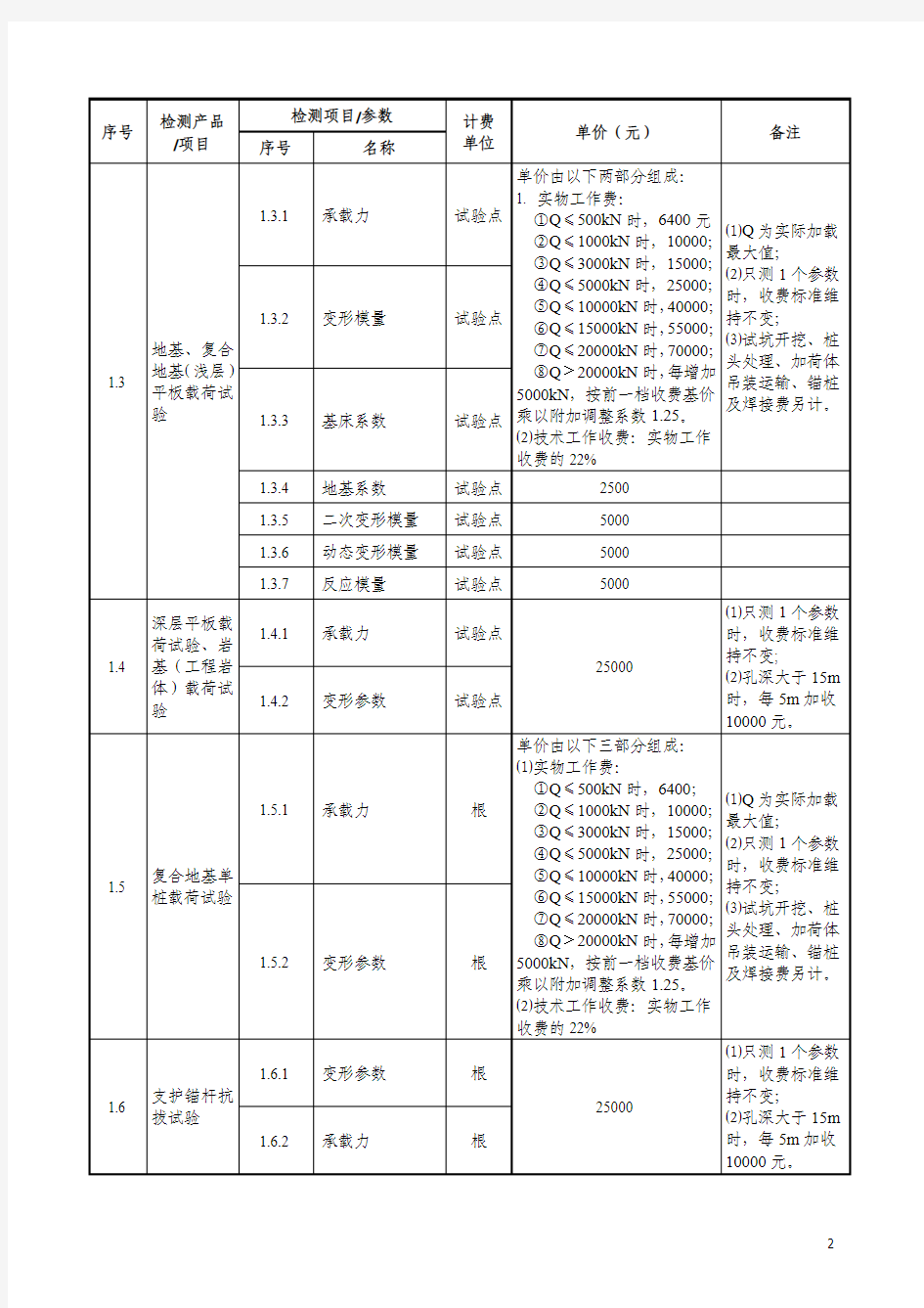 广东省房屋建筑和市政工程工程质量安全检测收费指导价