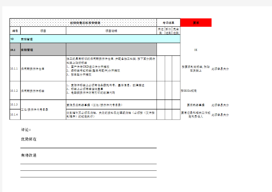 上海大众斯柯达AUDIT售后标准检查表(附要求)