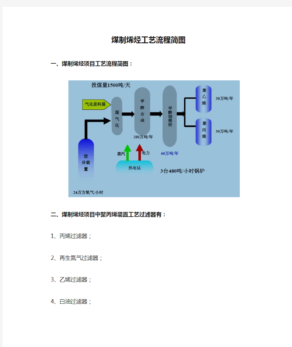 煤制烯烃工艺流程简图