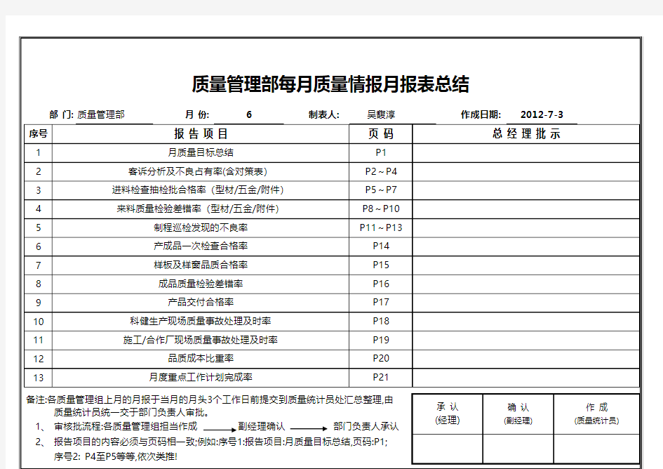 质量部品质月报