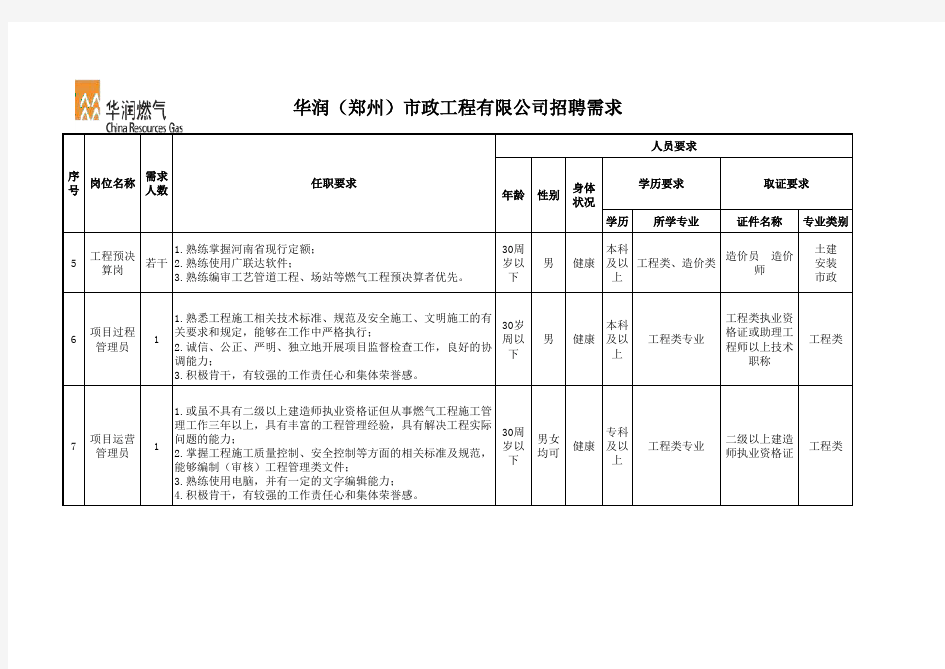 人才需求调查表汇总表