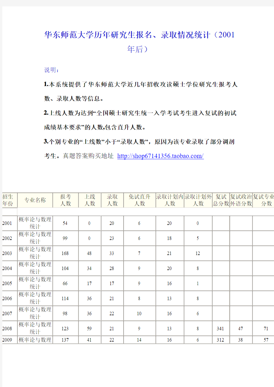 华东师范大学概率论与数理统计考研复试分数线录取比例及真题试卷答案