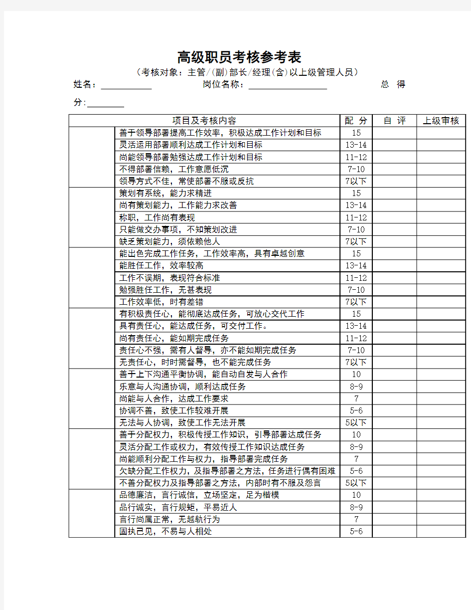 全套工厂员工绩效考核表格资料