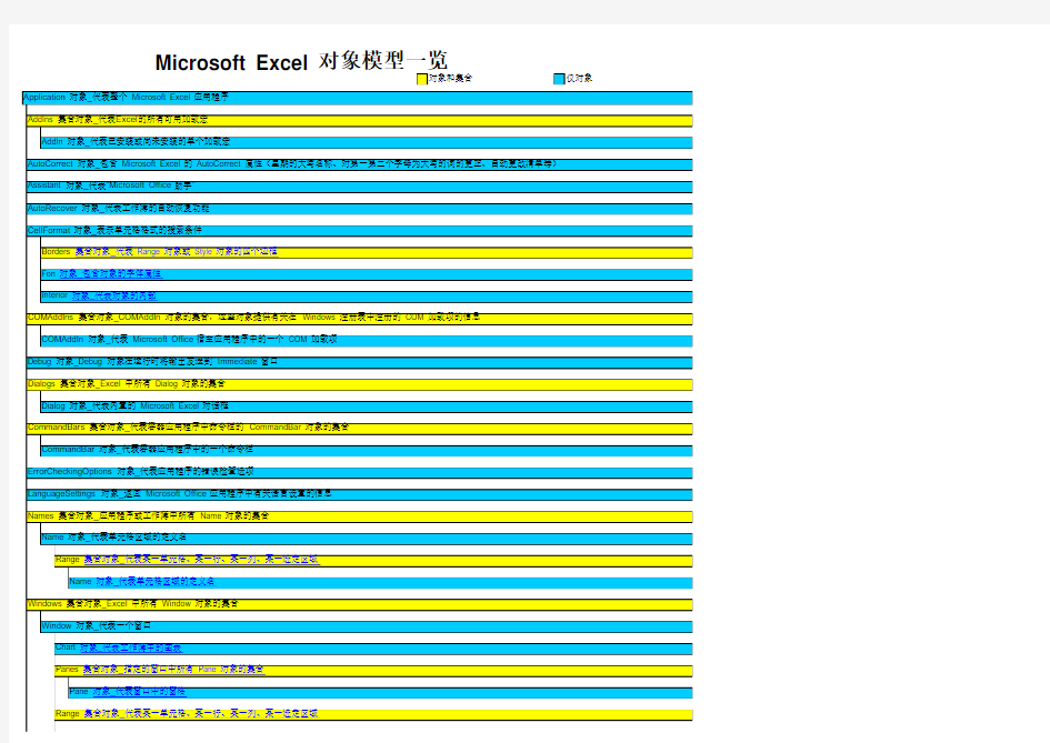 Microsoft Excel VBA对象模型一览